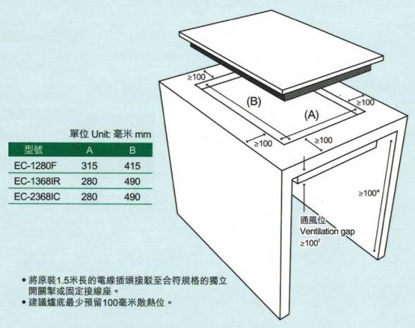 (image for) Garwoods EC-1280F Single-burner Induction Cooker
