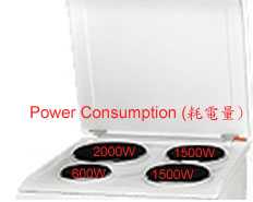 (image for) Indesit K1E1(W)R 7600W Electric Cooker with Electric Oven