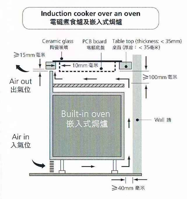 (image for) Zanussi ZIC-B6890 Double-Burner Built-in Induction Cooker