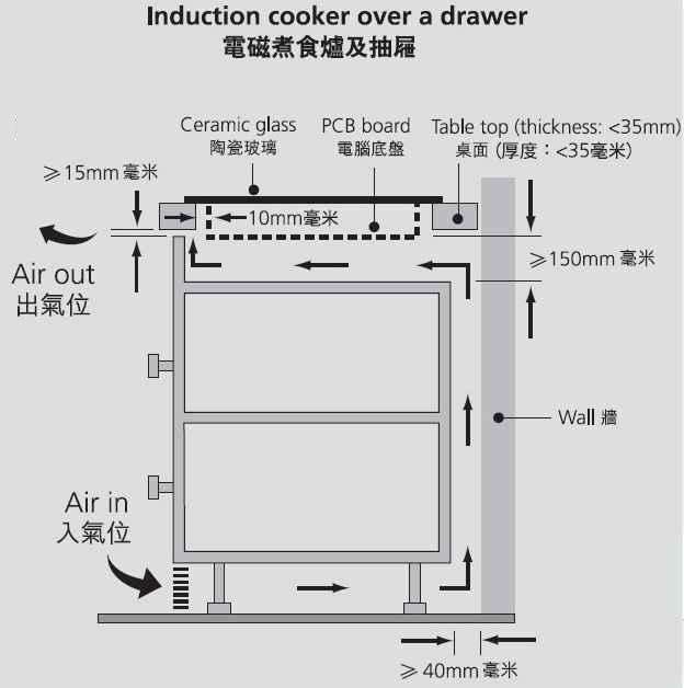 (image for) Zanussi ZIC-B7500 Double-Burner Built-in Induction Cooker