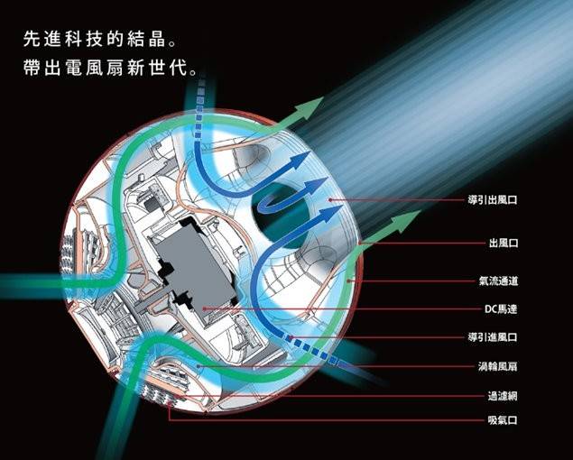 (image for) Panasonic F-25UGA my FAN (Air circulating device)