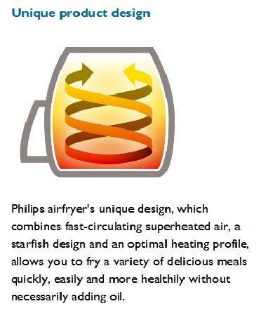 (image for) Philips HD9240/90 1.2kg Air Fryer