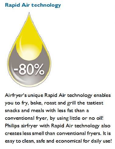 (image for) Philips HD9240/90 1.2kg Air Fryer