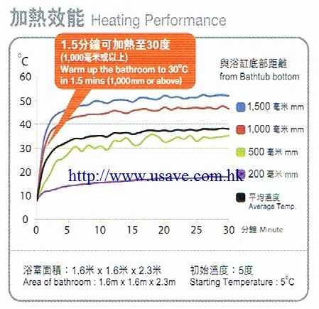 (image for) KDK 27BGAH Thermo Ventilator