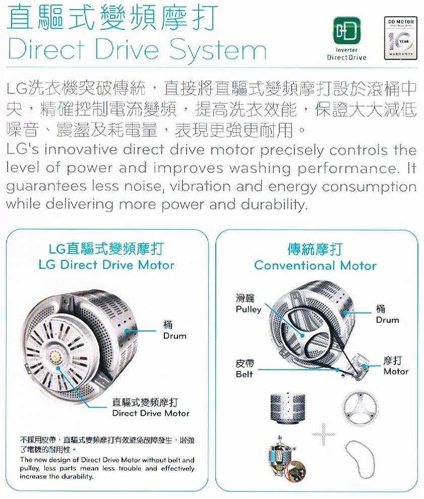 (image for) LG WF-S1408PS 8kg 1400rpm Front Loading Washer