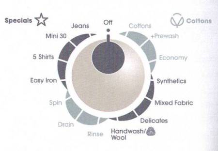 (image for) ZANUSSI ZWG5850P 6kg 850rpm Front Loading Washer