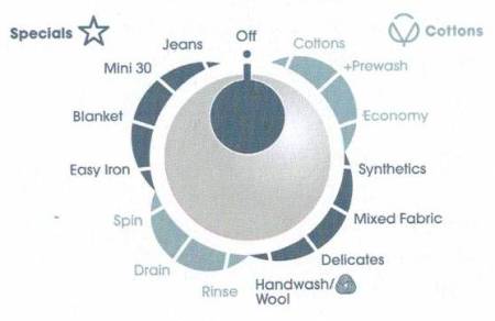 (image for) ZANUSSI ZWH5105P 7kg 1000rpm Front Loading Washer