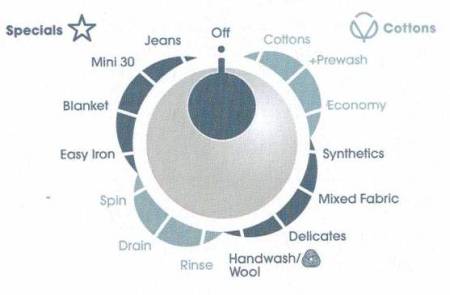 (image for) ZANUSSI ZWH5855P 7kg 850rpm Front Loading Washer