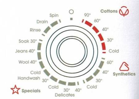 (image for) ZANUSSI ZWN7120L 8kg 1200rpm Front Loading Washer