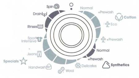 (image for) ZANUSSI ZWS5108 6kg 1000rpm Slim Front Loading Washer